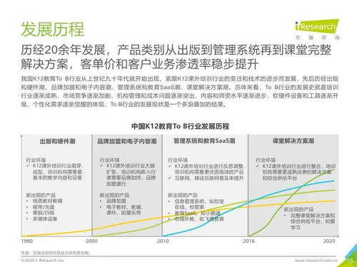 艾瑞咨詢2019年中國K12教育行業(yè)研究報告 教育咨詢服務分析