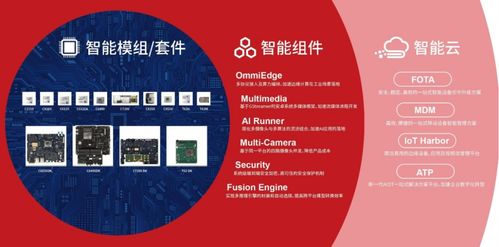 中科創(chuàng)達(dá)軟件股份將亮相iote物聯(lián)網(wǎng)展，展示網(wǎng)絡(luò)技術(shù)服務(wù)與創(chuàng)新成果