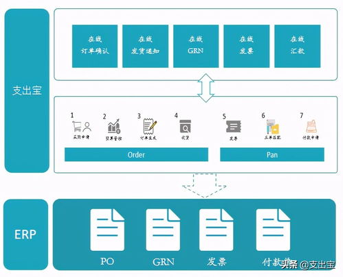 巨頭企業(yè)如何實現(xiàn)采購預(yù)算的實時精準(zhǔn)管控——企業(yè)管理咨詢視角