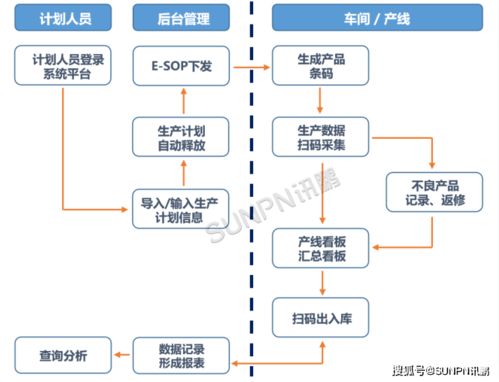 企業(yè)MES管理系統(tǒng)設(shè)備采購指南與配套管理咨詢要點