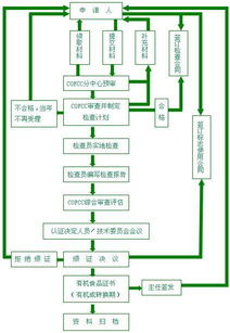 臨沂有機食品認證流程與企業(yè)成長之路——日照擇成企業(yè)管理咨詢的專業(yè)視角